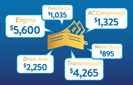 Icons showing GAP with BuyersEdge savings when replacing the following auto parts: engine, fuel pump, AC compressor, drive axle, transmission